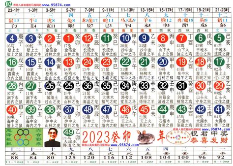 六合彩生肖号码】属性知识对照表|2024十二生肖属性对照表